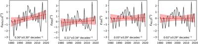 Possible reasons for the migration of tropical cyclone track over the western north pacific: Interdecadal pacific oscillation modulation